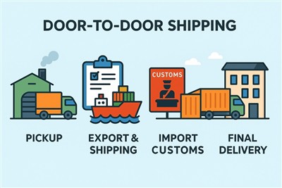 Qu'est-ce que l'expédition de porte à porte: dernier guide complet